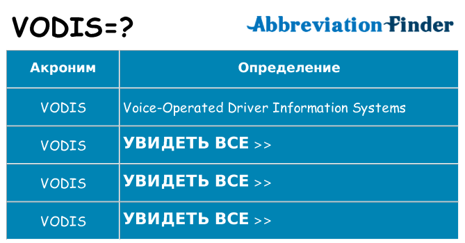 Что означает аббревиатура vodis