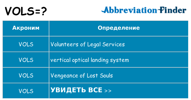 Что означает аббревиатура vols