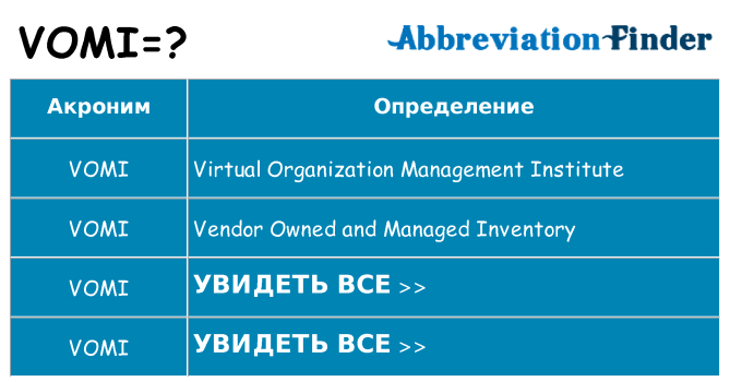 Что означает аббревиатура vomi