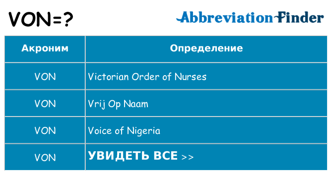 Что означает аббревиатура von