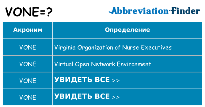 Что означает аббревиатура vone