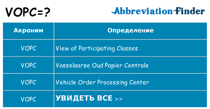 Что означает аббревиатура vopc