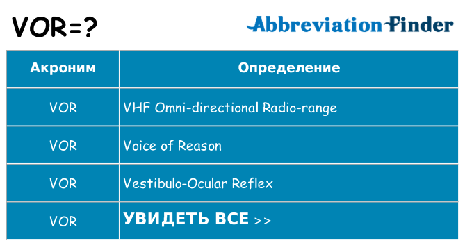Что означает аббревиатура vor
