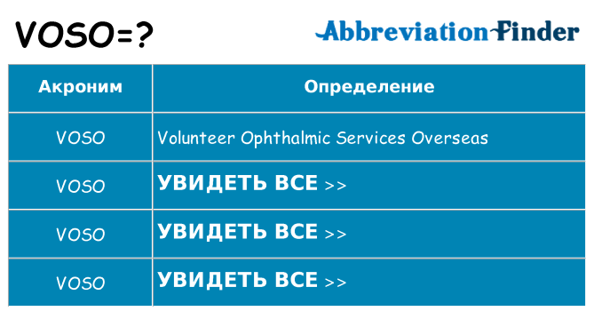 Что означает аббревиатура voso