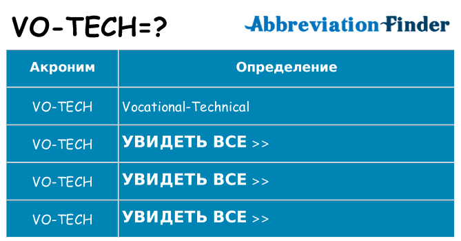 Что означает аббревиатура vo-tech