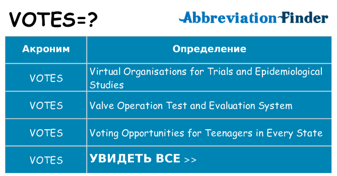 Что означает аббревиатура votes
