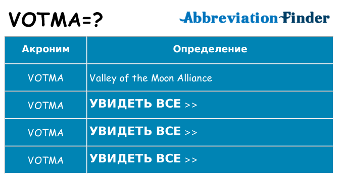 Что означает аббревиатура votma