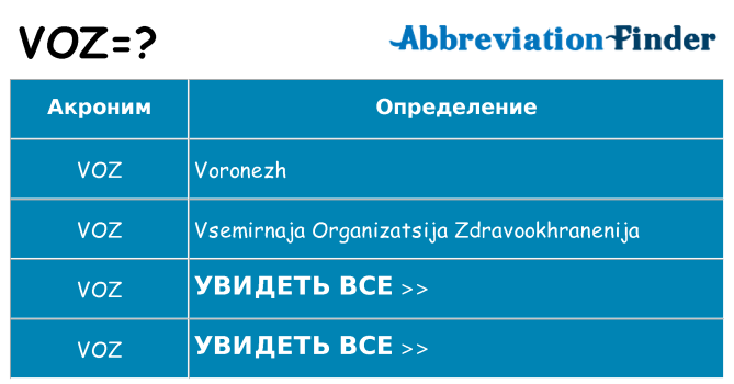 Что означает аббревиатура voz