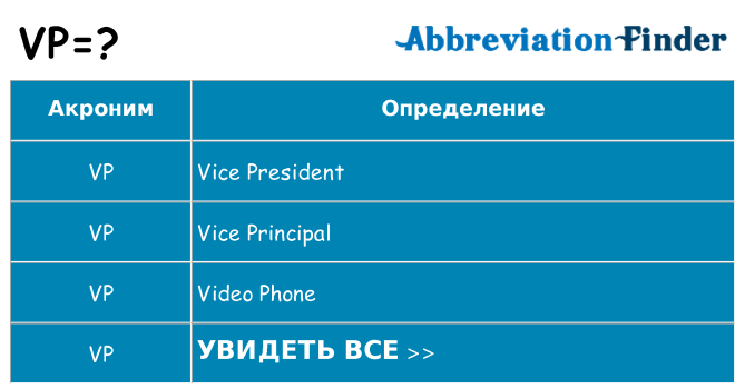 Что означает вп. Английская аббревиатура VP. Что значит VP. Аббревиатура Эвиплеры.