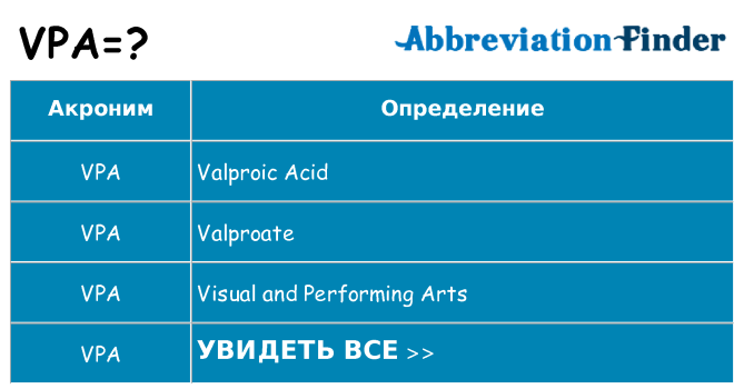 Что означает аббревиатура vpa