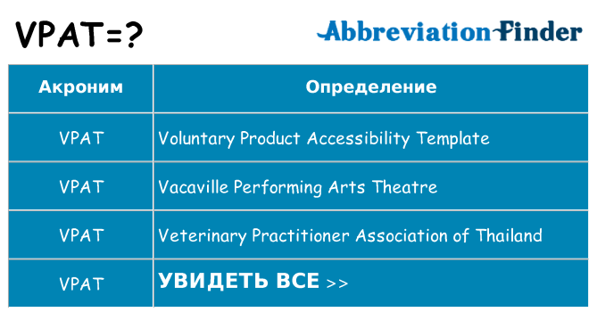 Что означает аббревиатура vpat