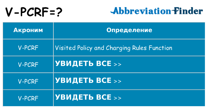 Что означает аббревиатура v-pcrf