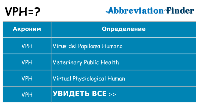 Что означает аббревиатура vph