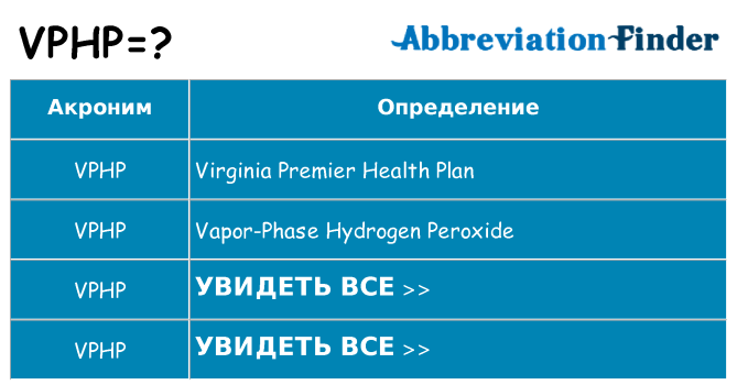 Что означает аббревиатура vphp