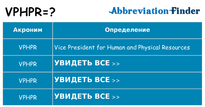 Что означает аббревиатура vphpr