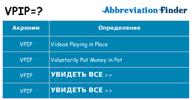 Что означает аббревиатура vpip