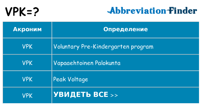 Что означает аббревиатура vpk