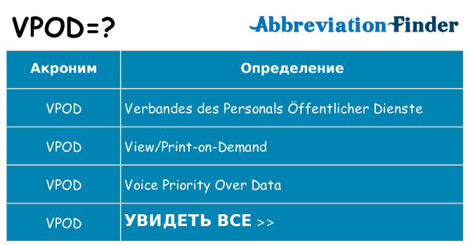 Что означает аббревиатура vpod