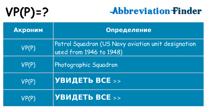 Что означает аббревиатура vpp