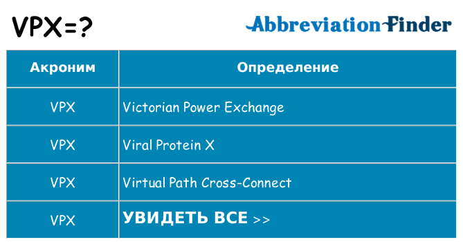 Что означает аббревиатура vpx