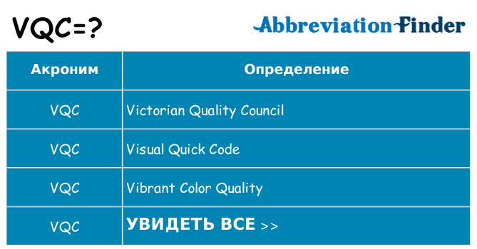 Что означает аббревиатура vqc