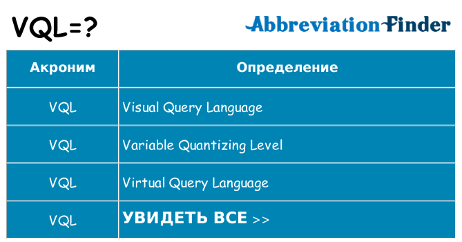 Что означает аббревиатура vql