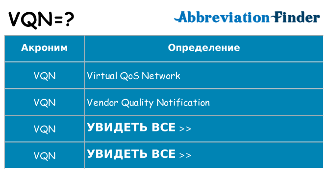 Что означает аббревиатура vqn