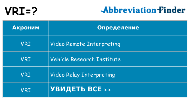 Что означает аббревиатура vri