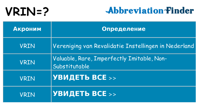 Что означает аббревиатура vrin