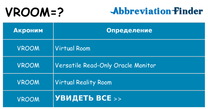 Что означает аббревиатура vroom