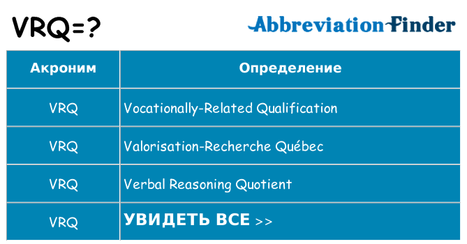 Что означает аббревиатура vrq
