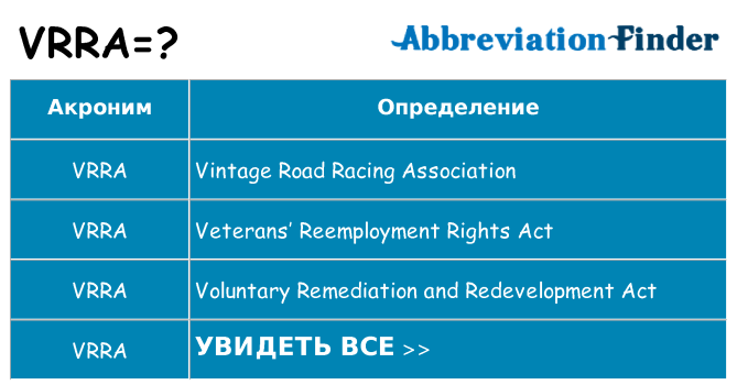 Что означает аббревиатура vrra