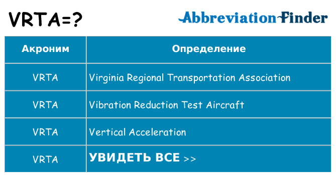 Что означает аббревиатура vrta