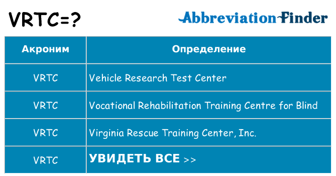 Что означает аббревиатура vrtc