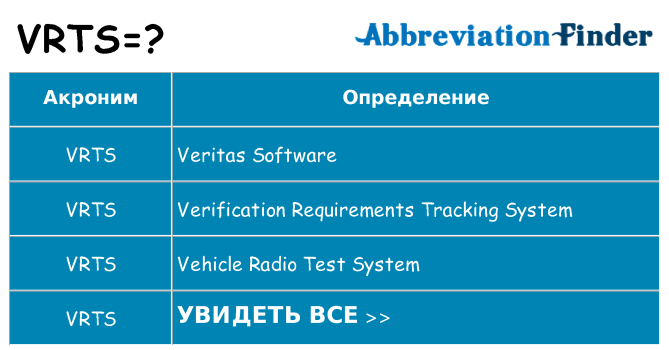 Что означает аббревиатура vrts