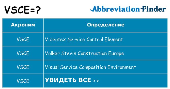 Что означает аббревиатура vsce