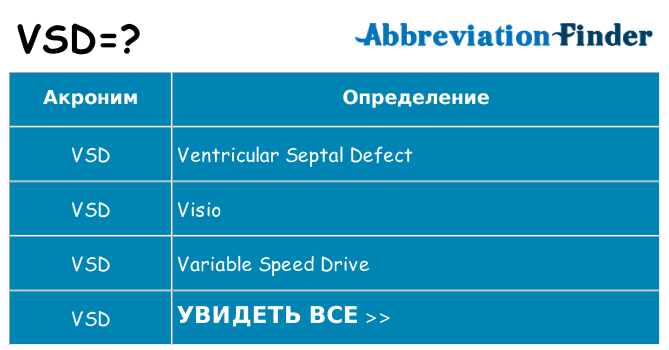 Что означает аббревиатура vsd