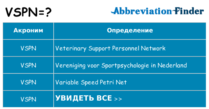 Что означает аббревиатура vspn