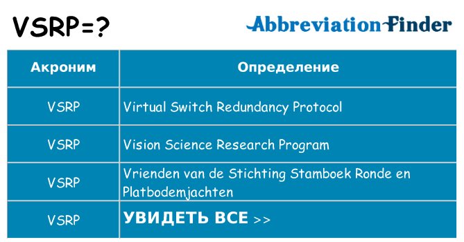 Что означает аббревиатура vsrp