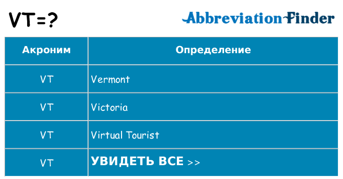Что означает аббревиатура vt