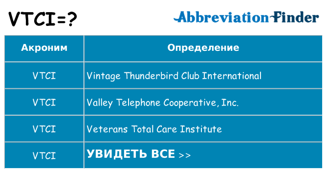 Что означает аббревиатура vtci