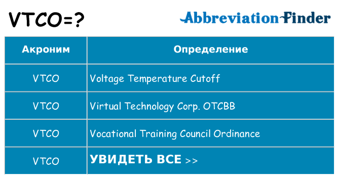 Что означает аббревиатура vtco