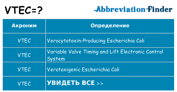 Что означает аббревиатура vtec