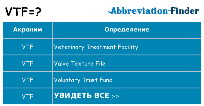 Что означает аббревиатура vtf
