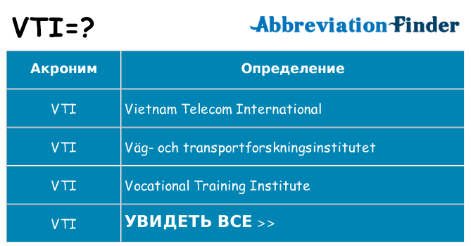 Что означает аббревиатура vti