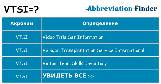 Что означает аббревиатура vtsi