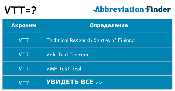 Что означает аббревиатура vtt