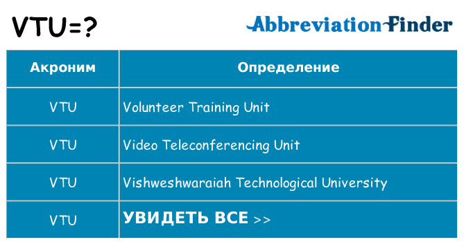 Что означает аббревиатура vtu