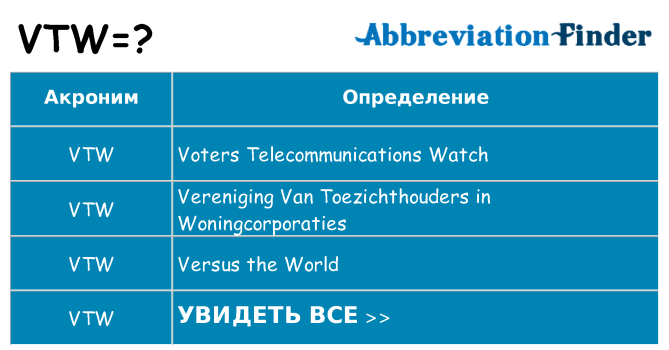 Что означает аббревиатура vtw
