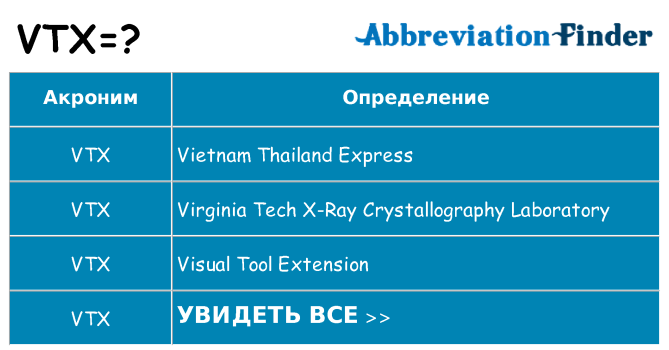 Что означает аббревиатура vtx